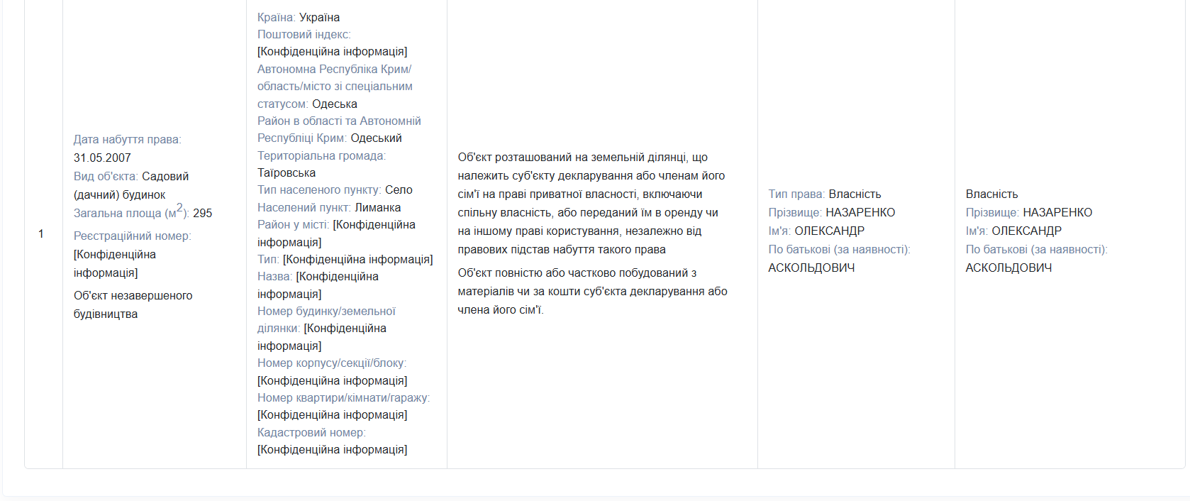 Декларация 2024 год