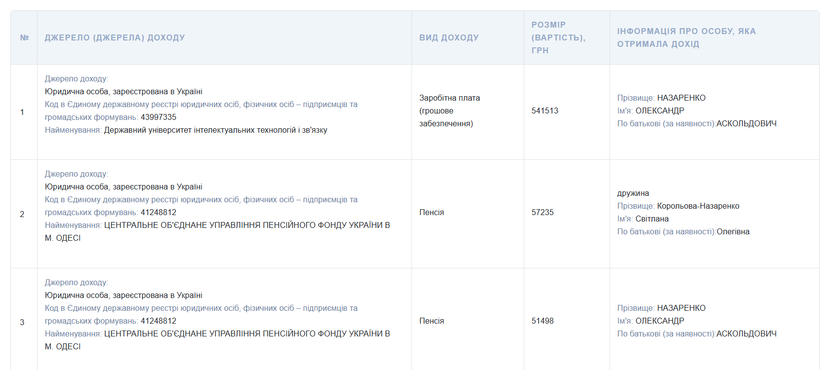 Декларация 2024 год