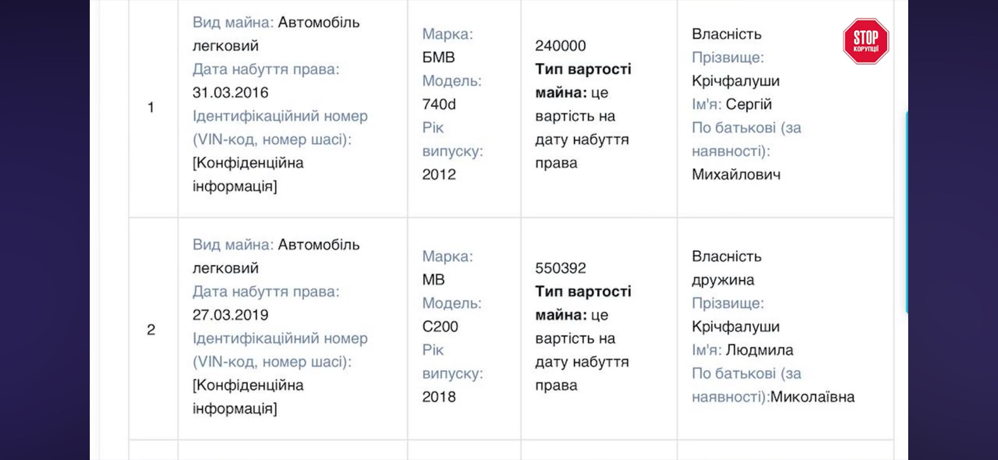 Таємниця Сергія Крічфалуши: як чиновник із зарплатою 50 тисяч живе в елітному ЖК і катається на люксових авто