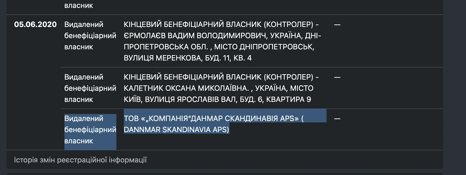 Dannmar Scandinavia Aps., ЭФ АЙ ЭМ ЭЛИТСТРОЙ, Оксана Калетник, Вадим Ермолаев