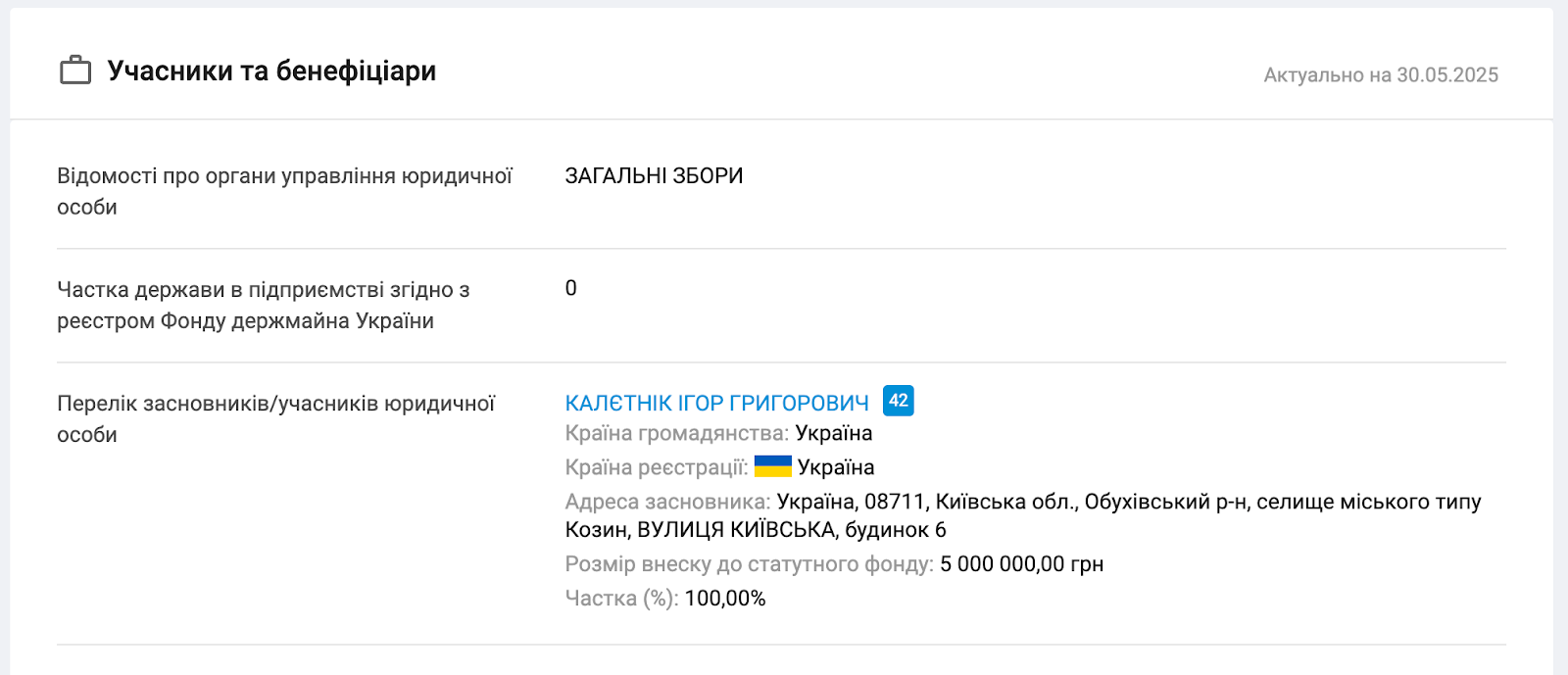 Бізнес родини Калетників. Компанія ''Писарівка''