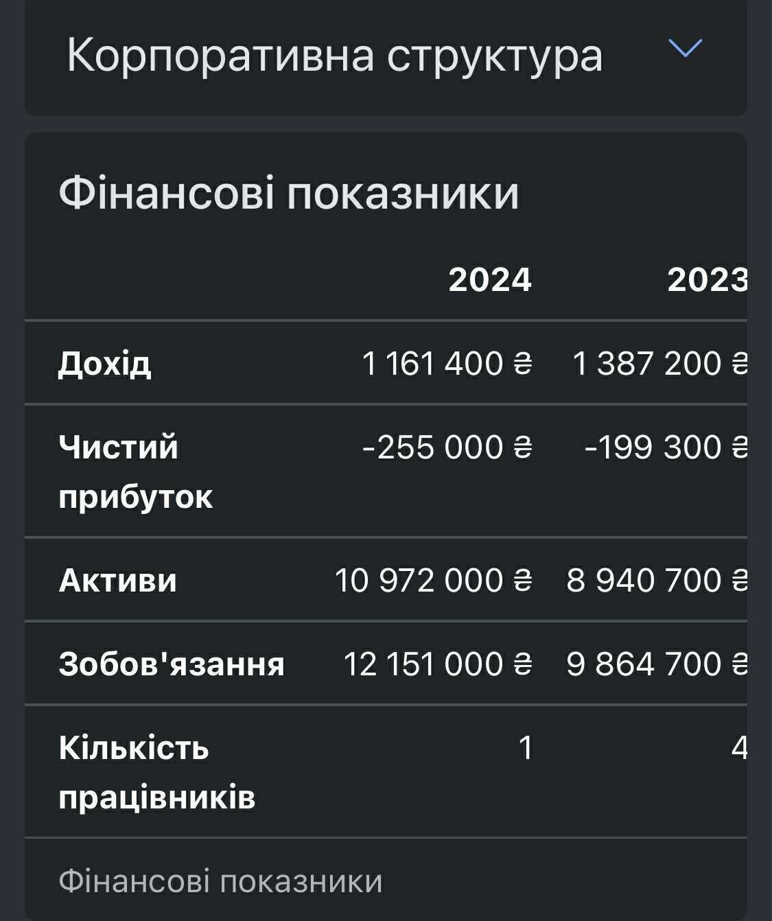 Финансовые показатели