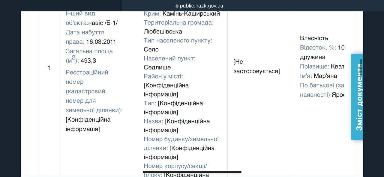 Недвижимость в декларации
