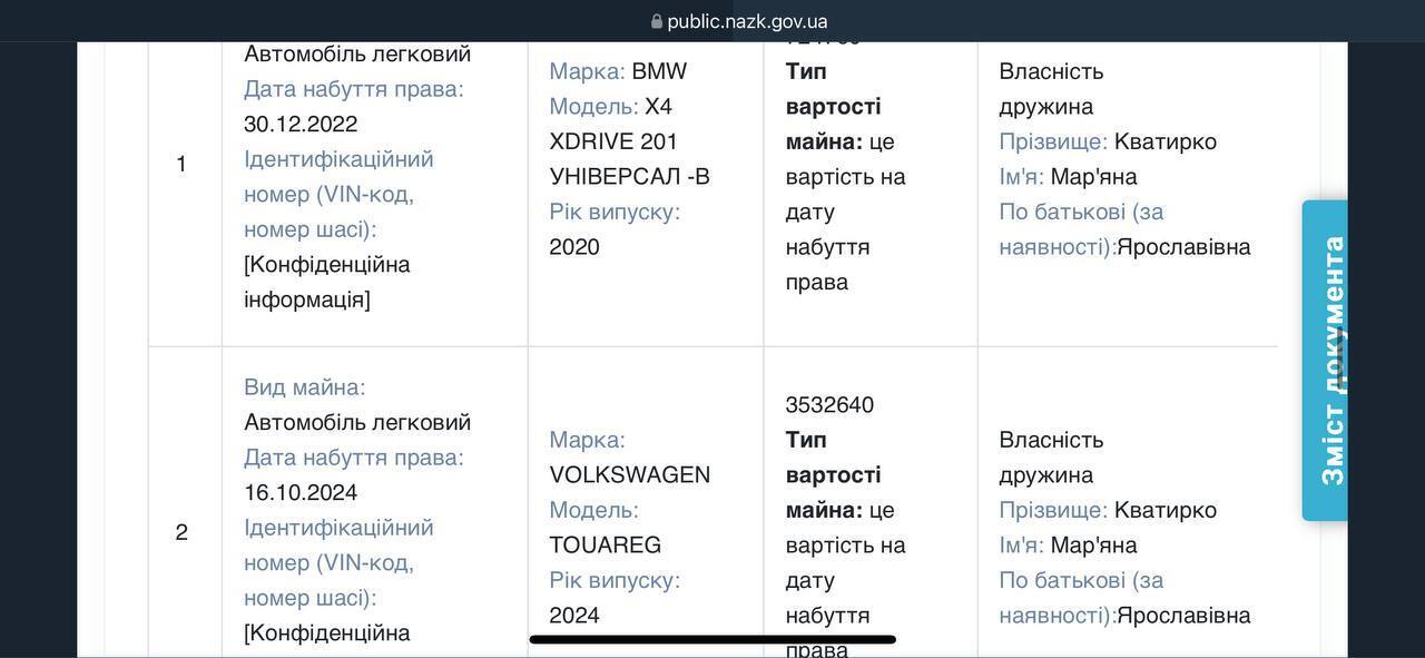 Автомобили в декларации