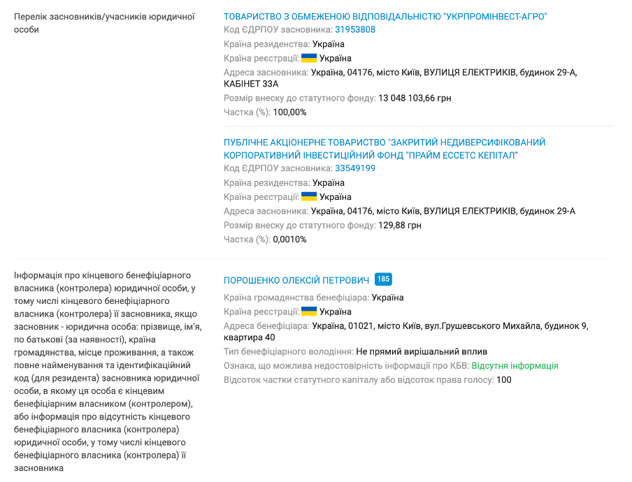 Конечным бенефициаром фирмы является Алексей Порошенко.