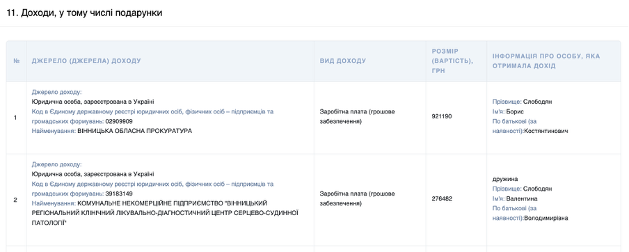 Фрагмент декларации Бориса Слободяна за 2024 год