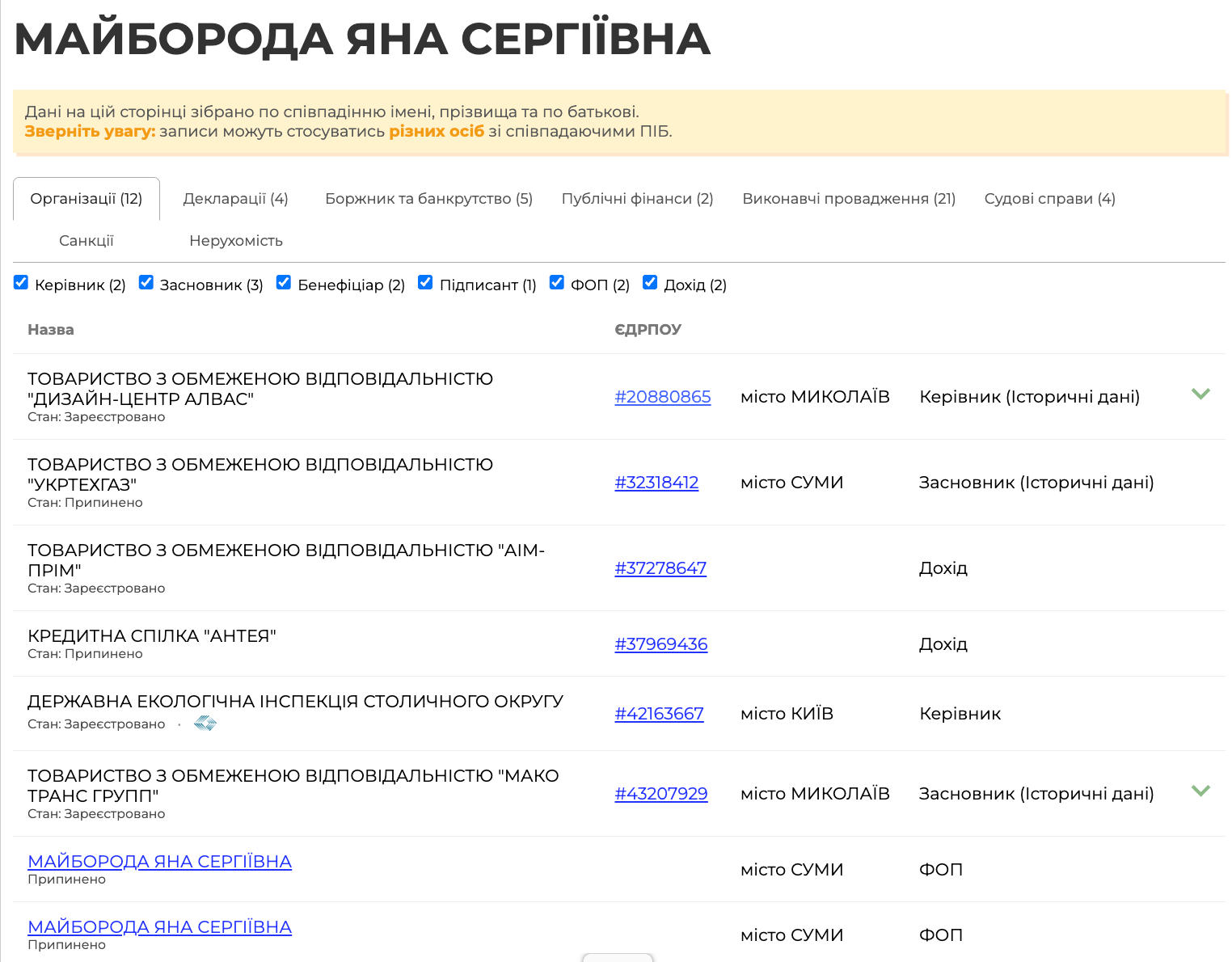 На госслужбу Яна Майборода пришла после частного бизнеса
