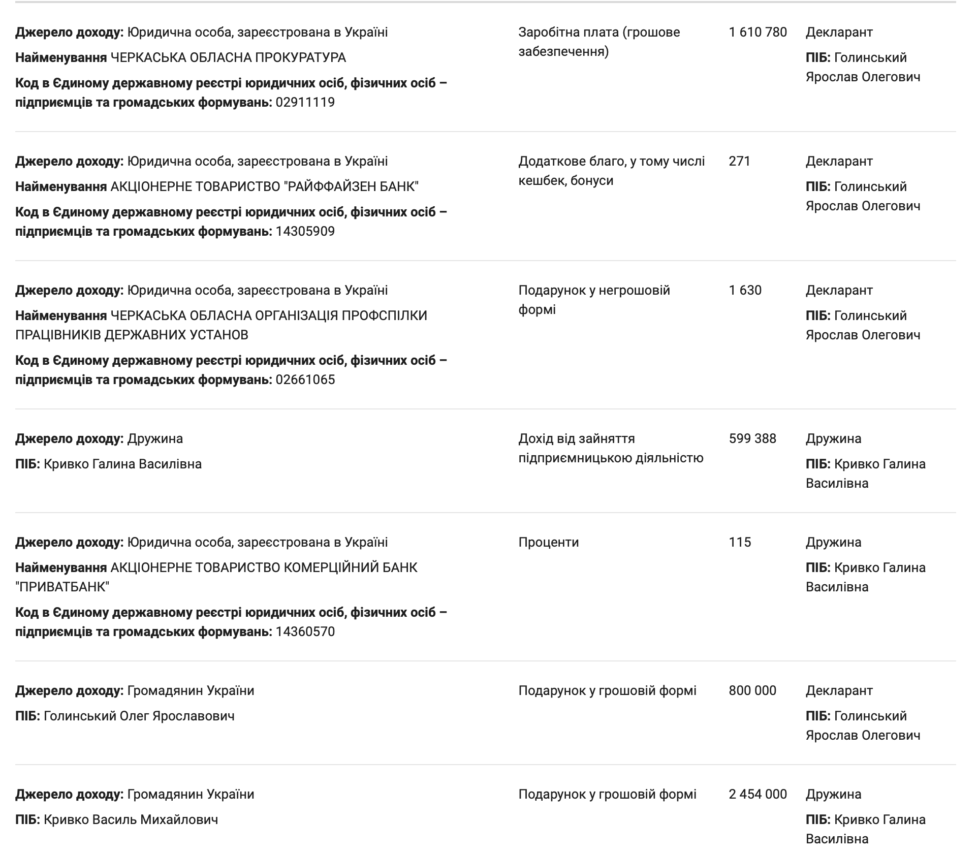 4,89 млн в подарок и 180 тысяч долларов наличными: как живет первый заместитель прокурора Черкасщины