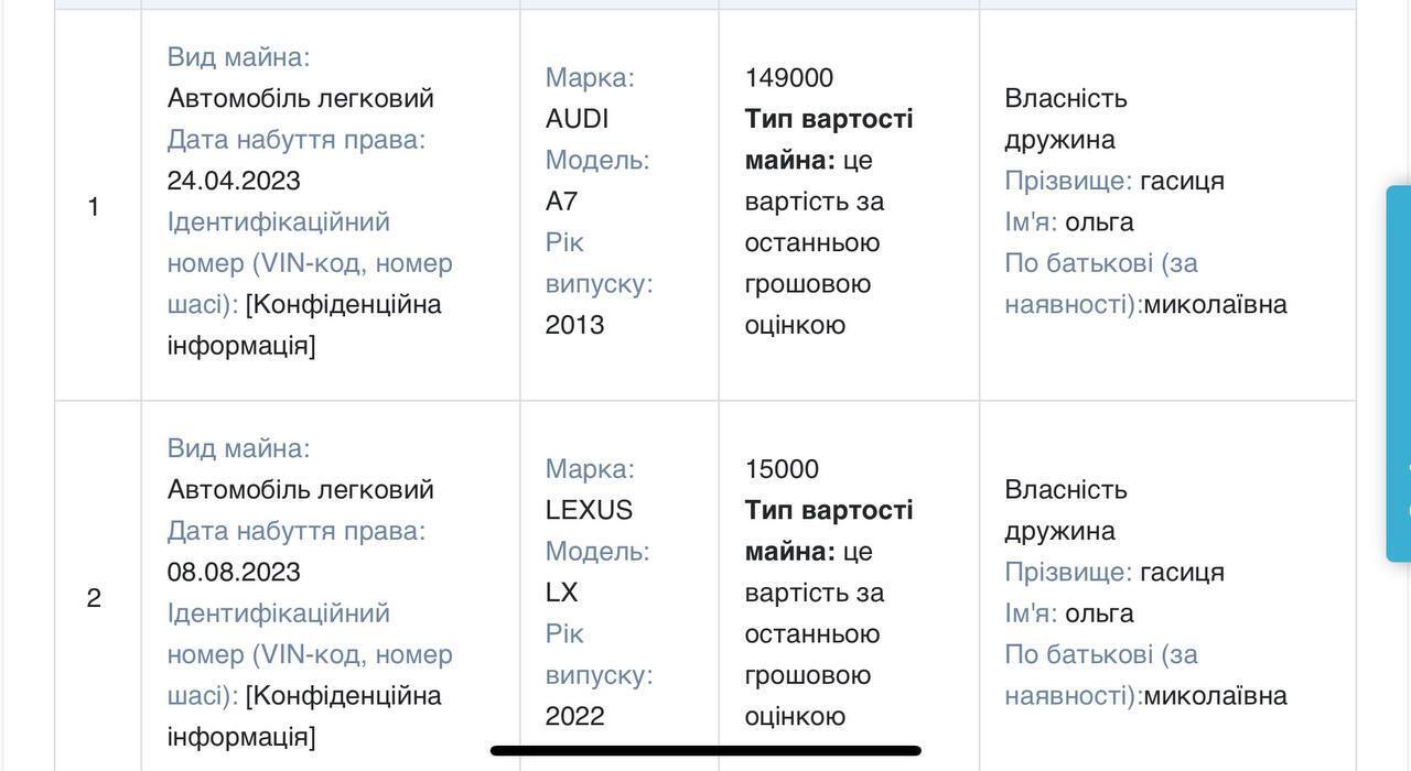Авто в декларации должностного лица