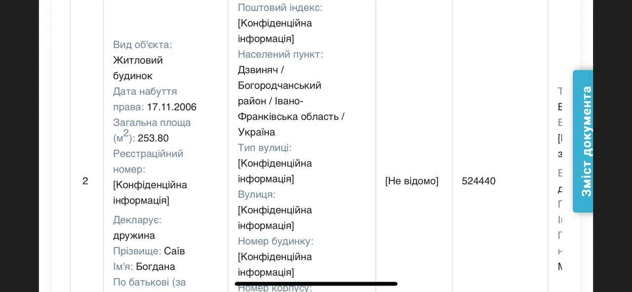 Відомості із декларації