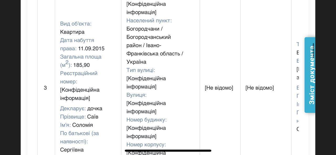 Ведомости из декларации
