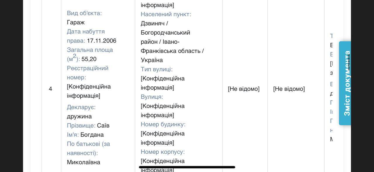 Ведомости из декларации