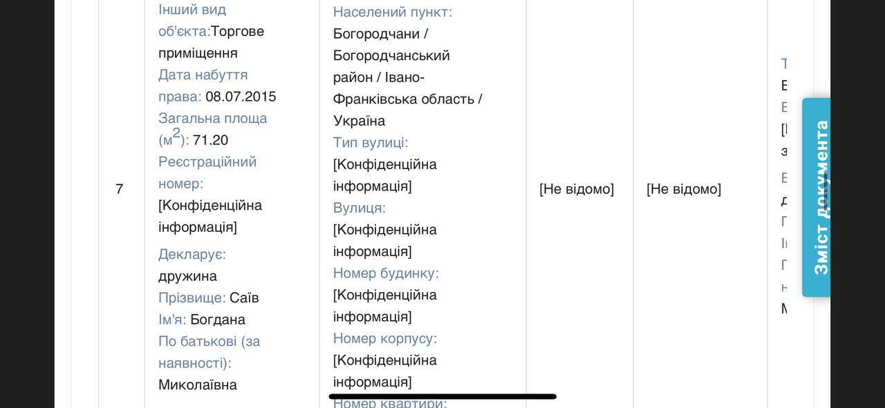 Ведомости из декларации