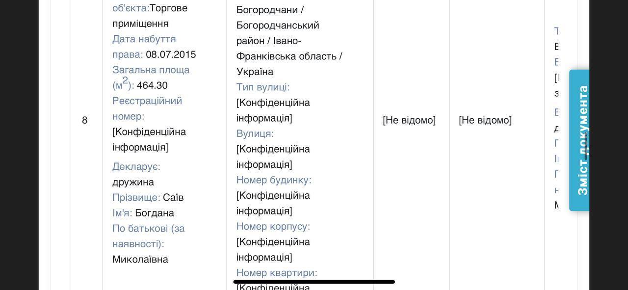 Ведомости из декларации