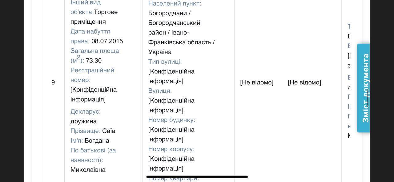 Ведомости из декларации