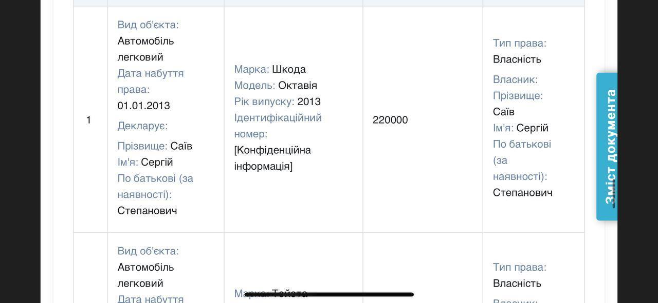 Ведомости из декларации