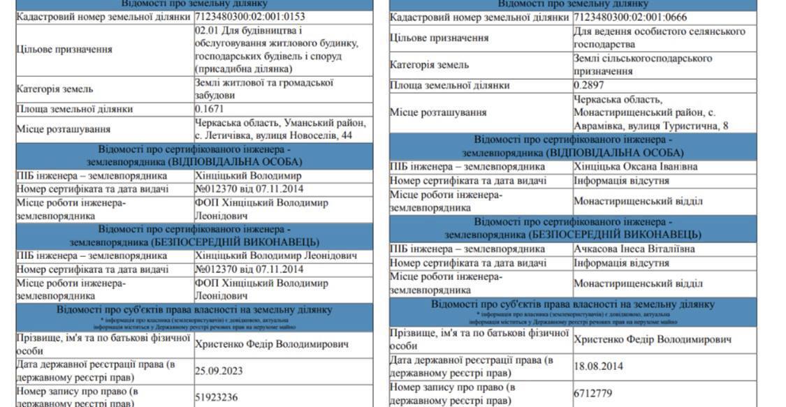 Інформація про майно