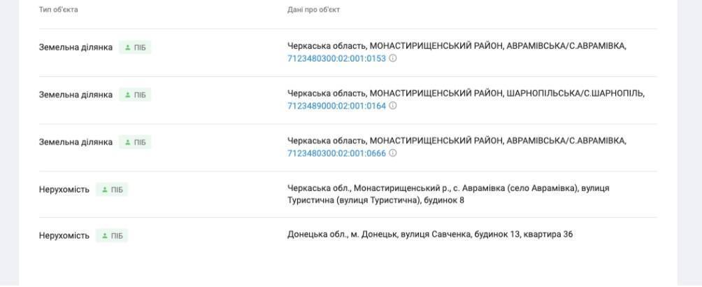 Земельні ділянки Христенка