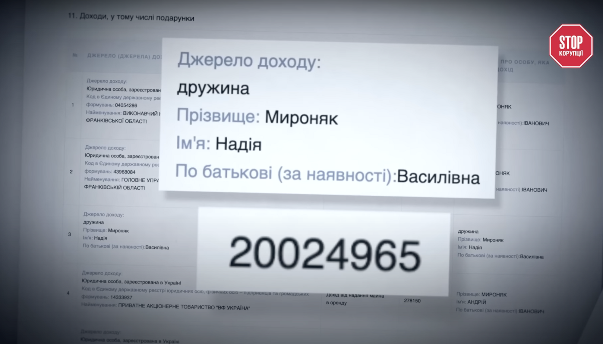 20 миллионов гривен в год: что стоит за доходами жены мэра Яремче