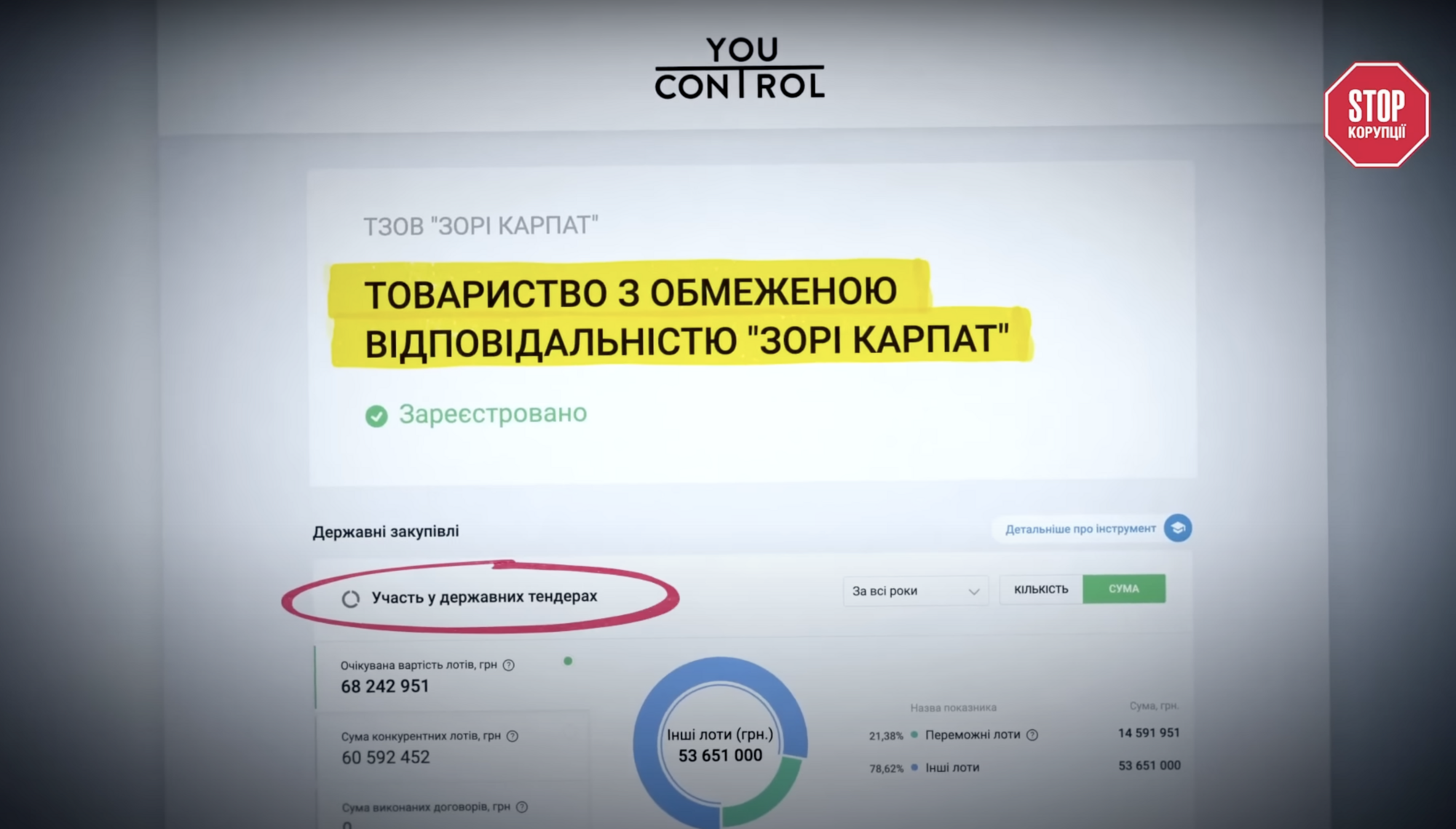 20 миллионов гривен в год: что стоит за доходами жены мэра Яремче