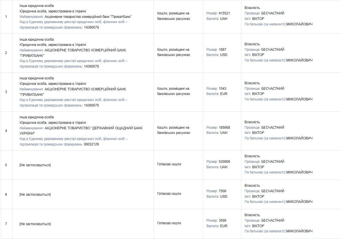 Тень ''Донецкой республики'' в Конституционном Суде? Чем известен Виктор Бесчастный