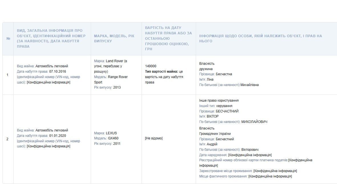 Тень ''Донецкой республики'' в Конституционном Суде? Чем известен Виктор Бесчастный