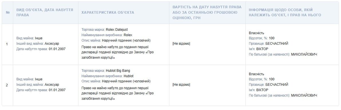 Тень ''Донецкой республики'' в Конституционном Суде? Чем известен Виктор Бесчастный