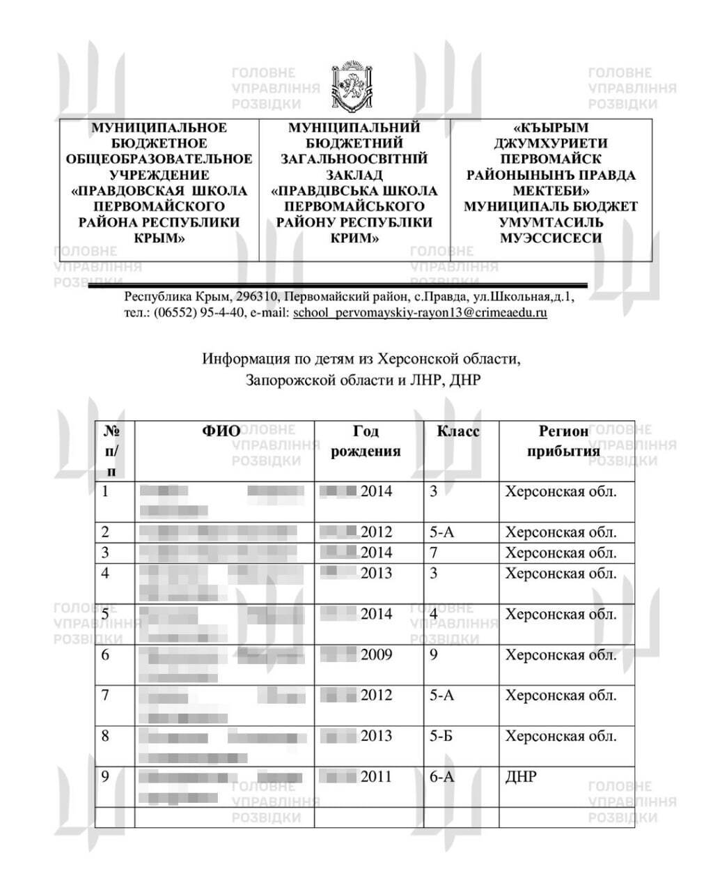 ГУР раскрыло масштабное похищение украинских детей: доступ к серверам ''правительства Крыма''