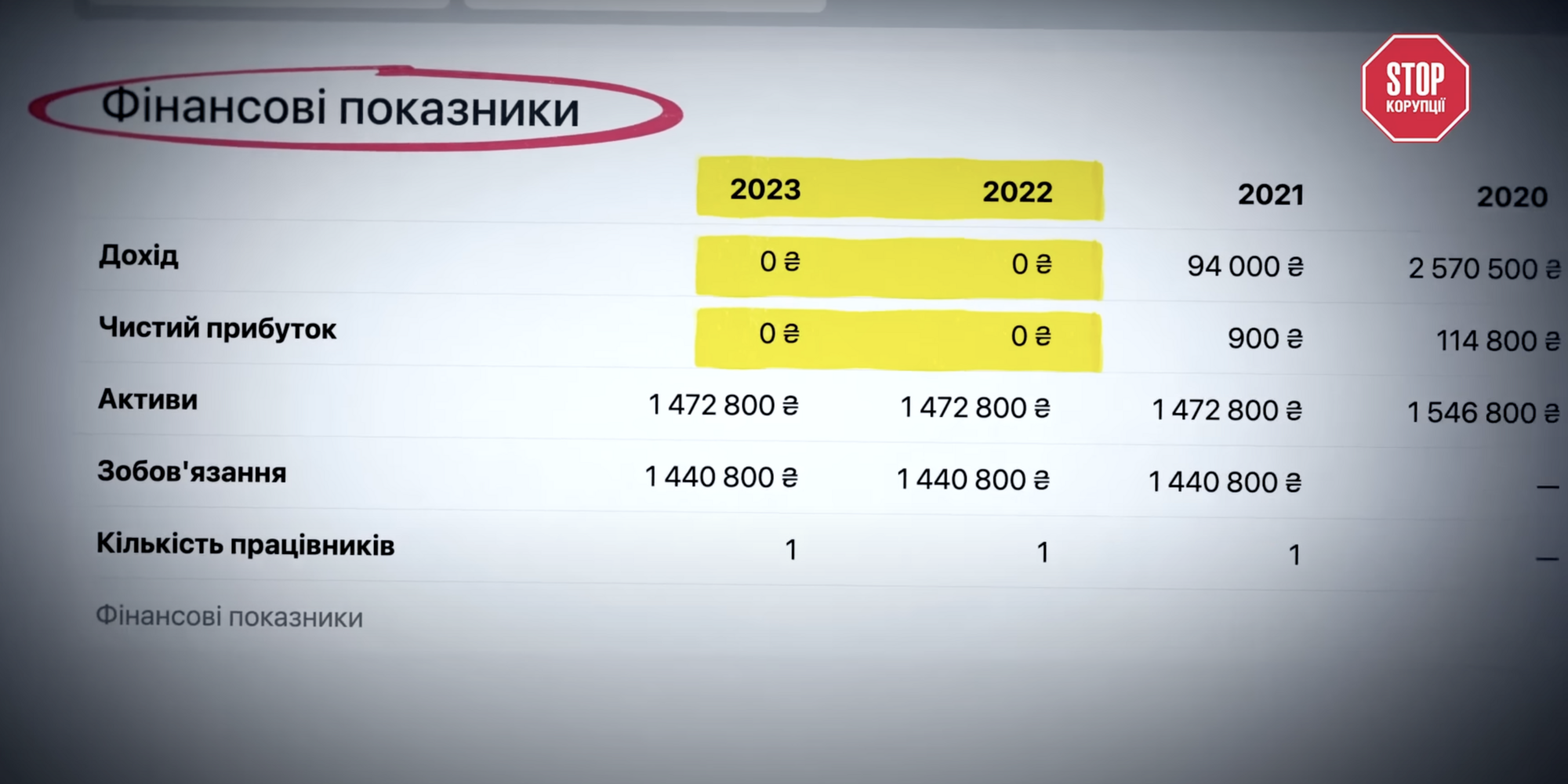 Предприятие без активности, но с миллионами