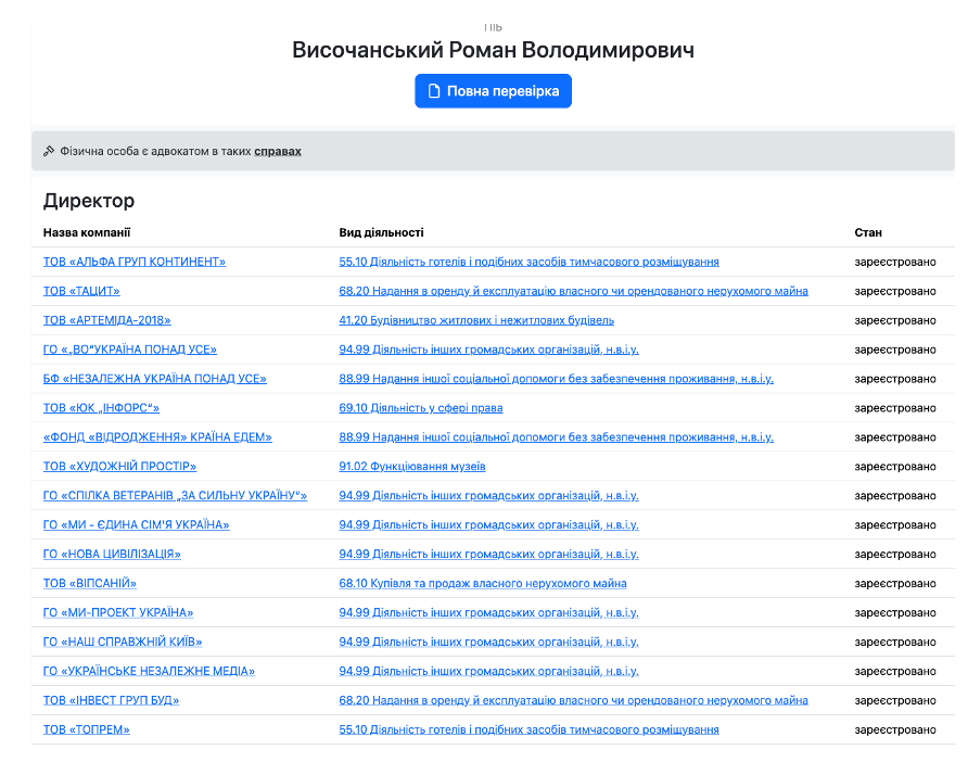 Высочанский также руководит ООО ''Альфа Групп Континент''