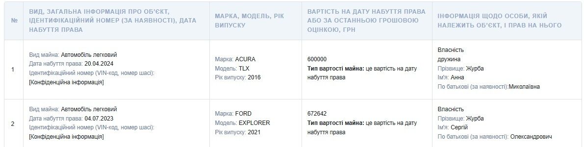 Карплюк против свободы печати: кто ''подсуждал'' экс-мэру Ирпеня?