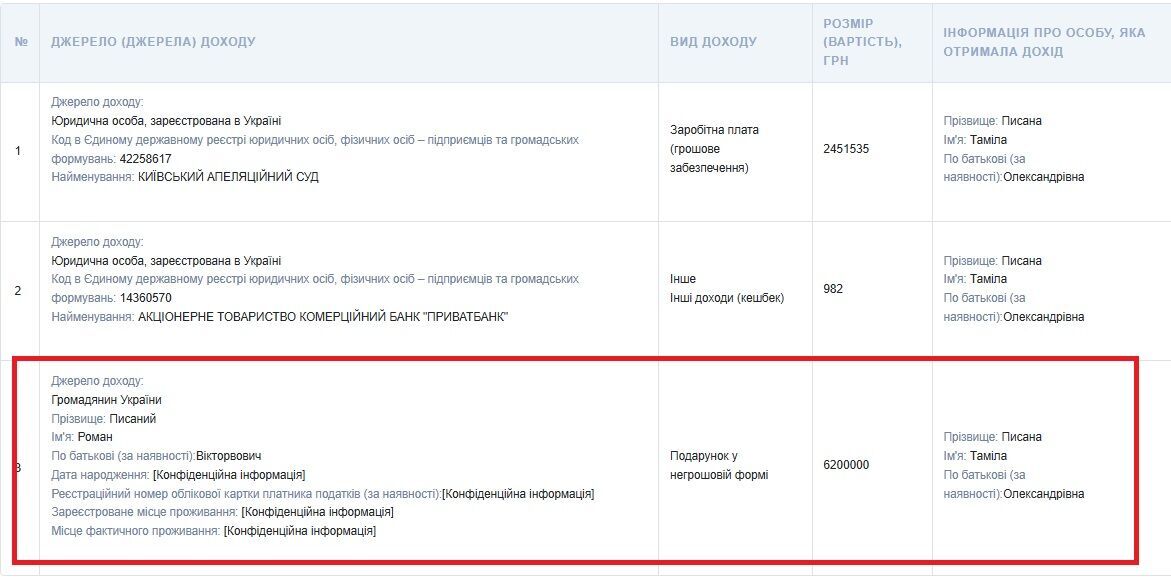 Карплюк против свободы печати: кто ''подсуждал'' экс-мэру Ирпеня?