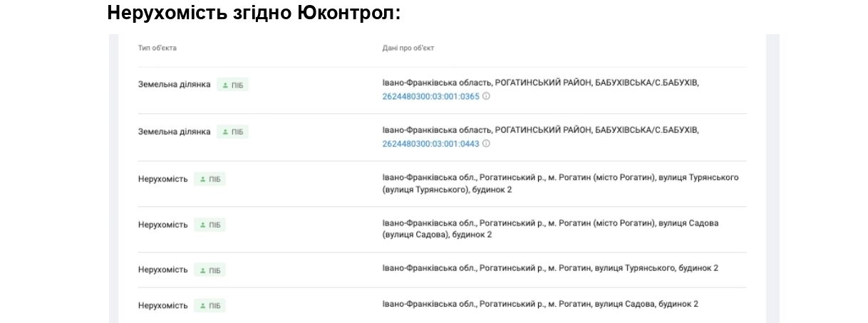 Недвижимость