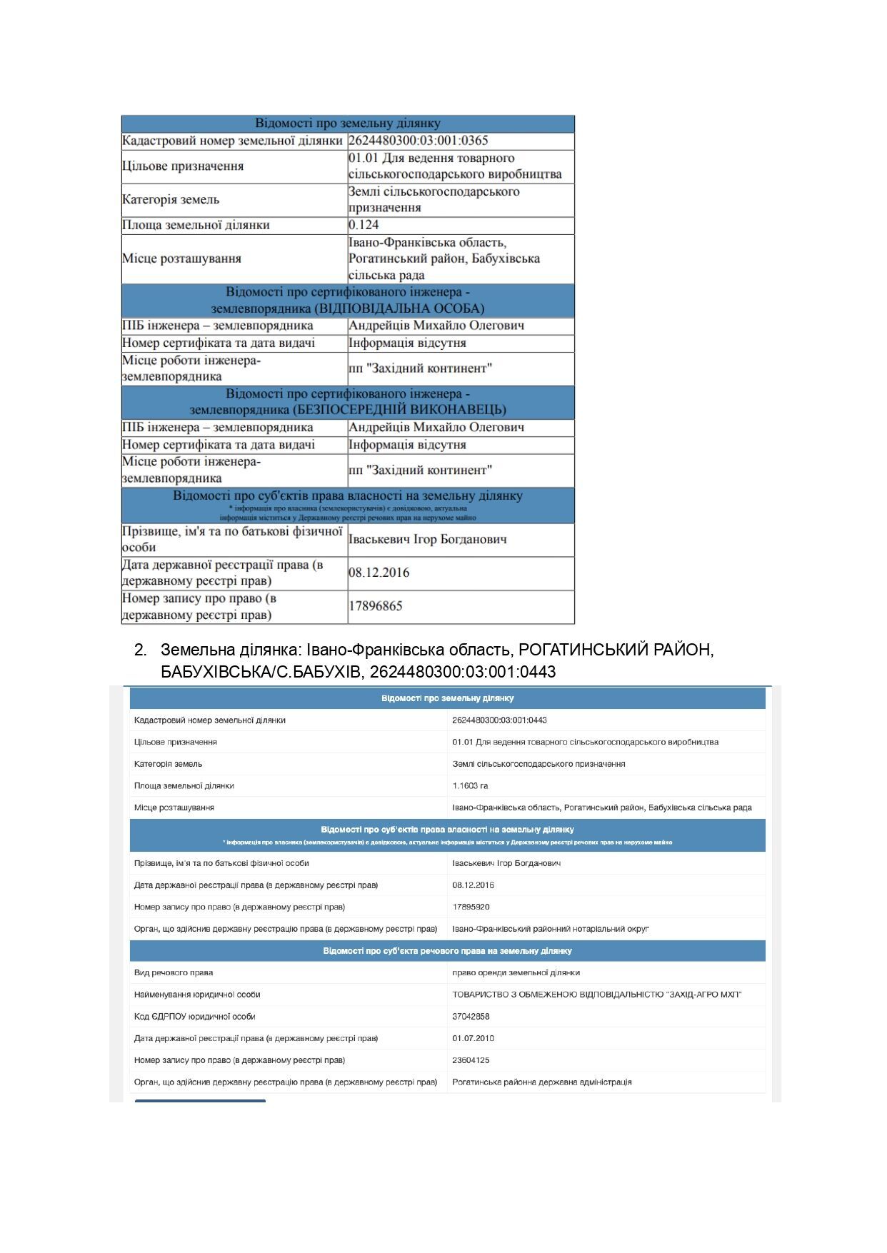 Участки YouControl