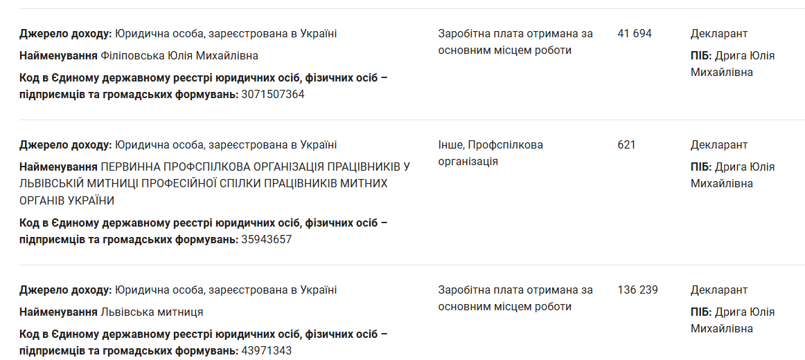 Скріншот декларації Юлії Дриги