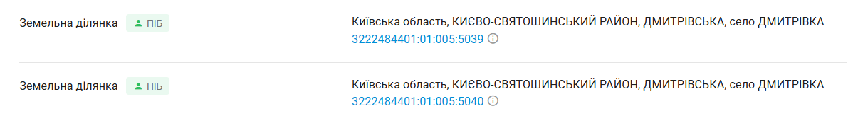 Ділянки Лариси Новік на YouControl