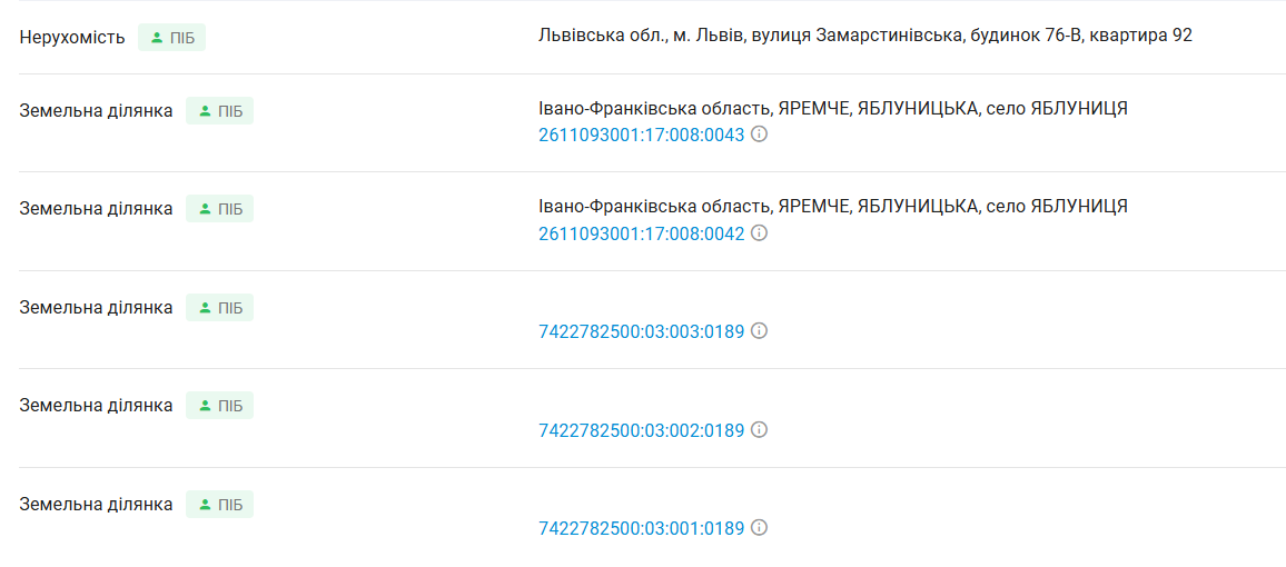 Ділянка в офіційному реєстрі