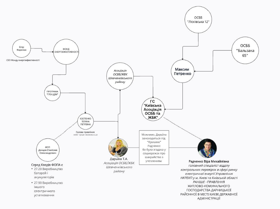 Ймовірна схема зв'язків
