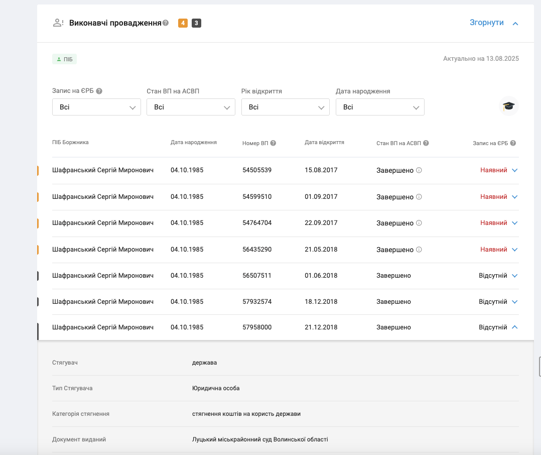  Мільйон доларів за квадратні метри для військових? Хто такий Сергій Шафранський і що відомо про його бізнес