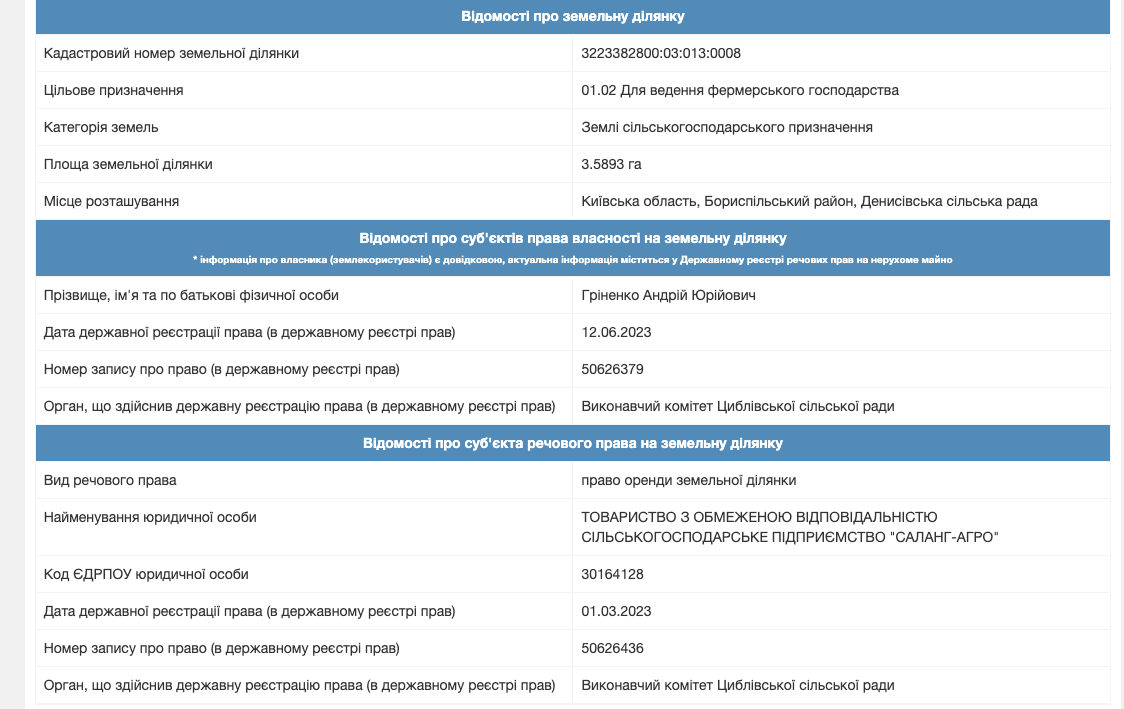  Мільйон доларів за квадратні метри для військових? Хто такий Сергій Шафранський і що відомо про його бізнес