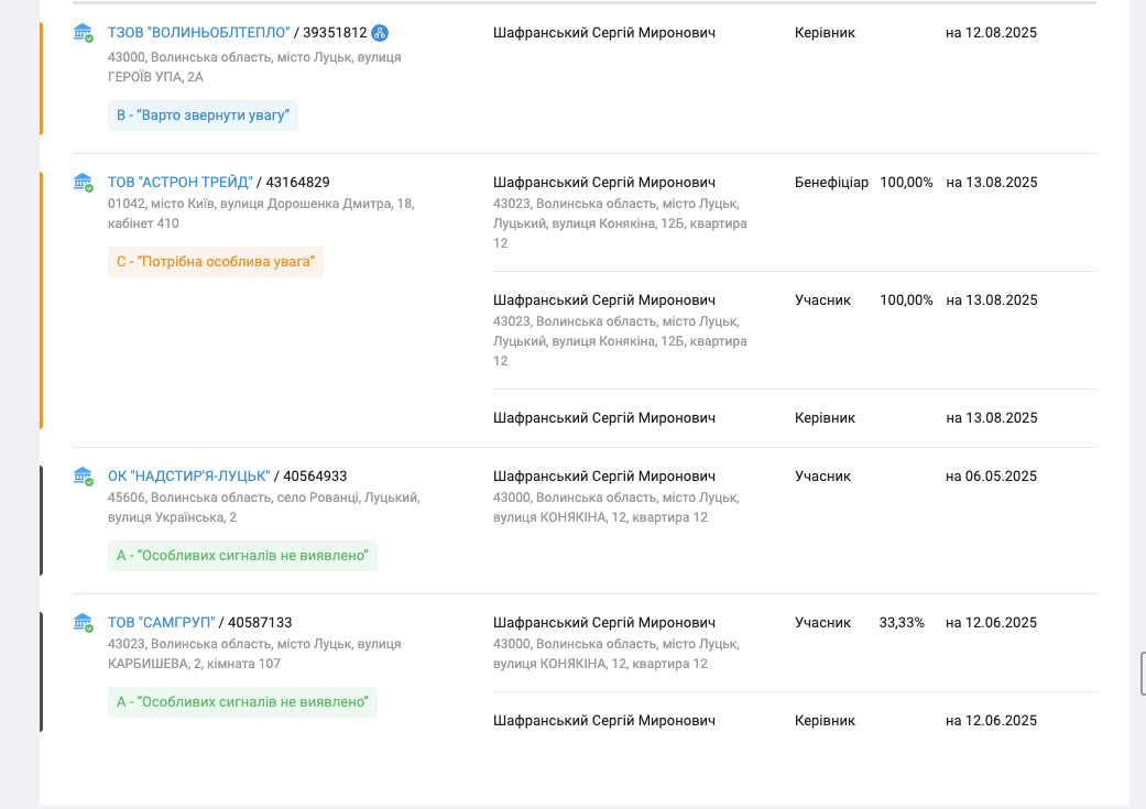  Мільйон доларів за квадратні метри для військових? Хто такий Сергій Шафранський і що відомо про його бізнес