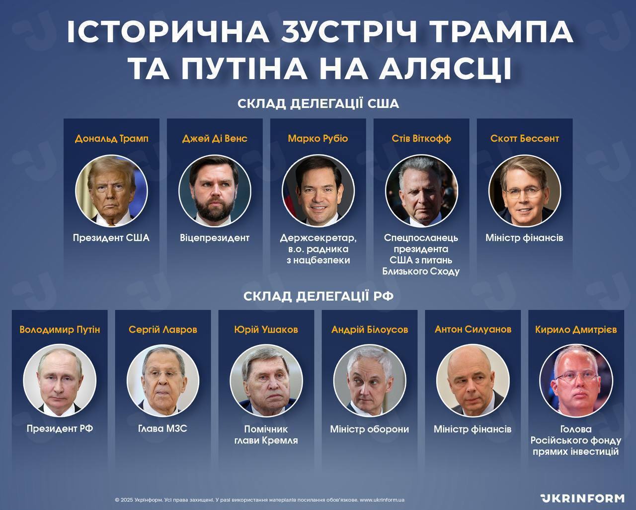 Відомо, хто представить США та росію на переговорах в Алясці