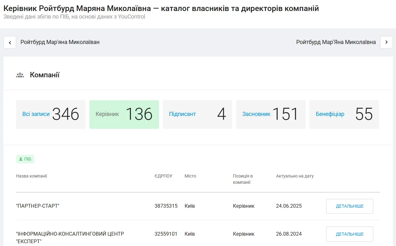 Марианна Ройтбурд