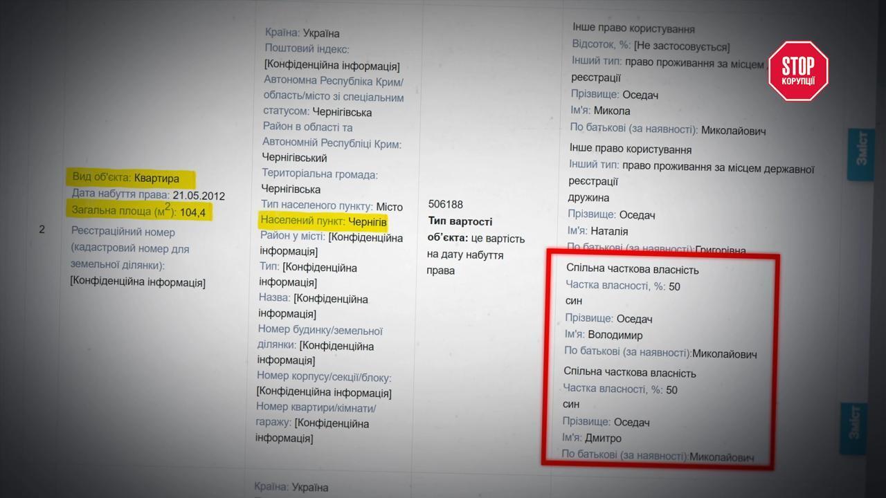 Судейские дети на миллионы: как выглядит беззаботная жизнь за кулисами Черниговского апелляционного суда