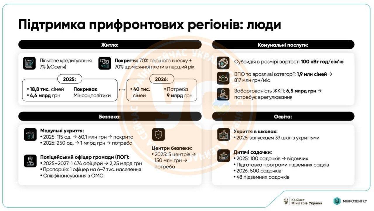 Кабмін затвердив програму підтримки мешканців прифронтових територій