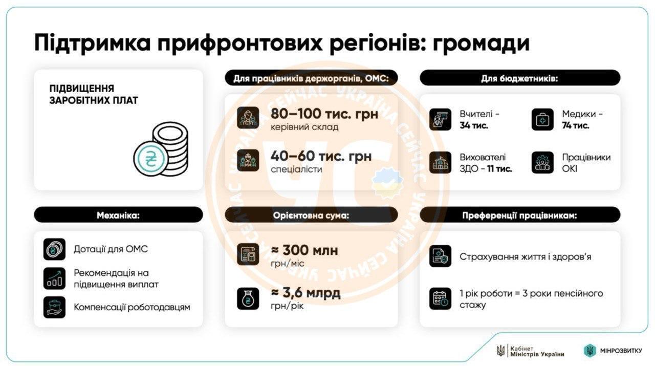Кабмін затвердив програму підтримки мешканців прифронтових територій