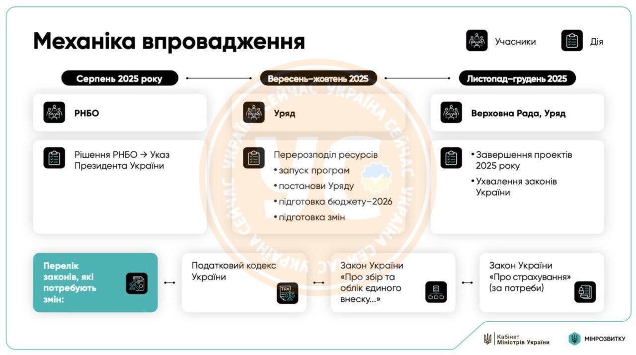 Кабмін затвердив програму підтримки мешканців прифронтових територій