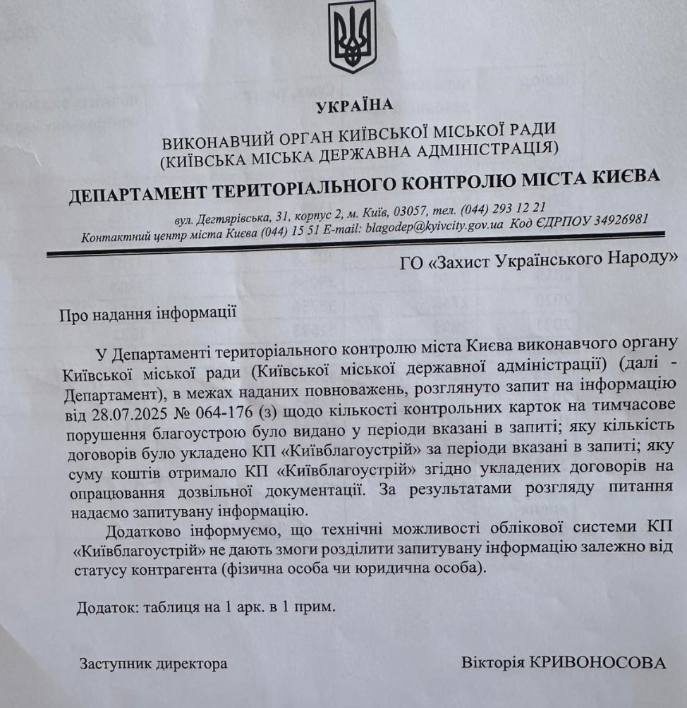 Відповідь Департаменту