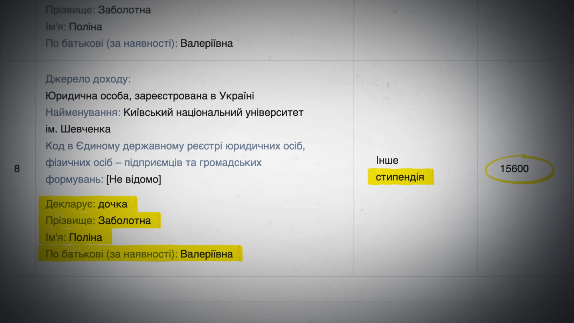 Судейские дети на миллионы: как выглядит беззаботная жизнь за кулисами Черниговского апелляционного суда