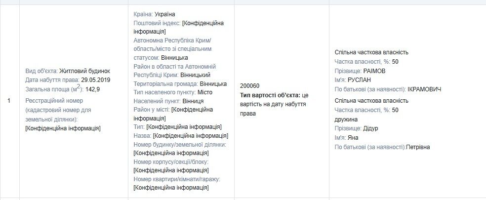 Вилла в винницкой ''Корее'' и налоговый номер рф: что скрывает помощник председателя ВККС Раимов?